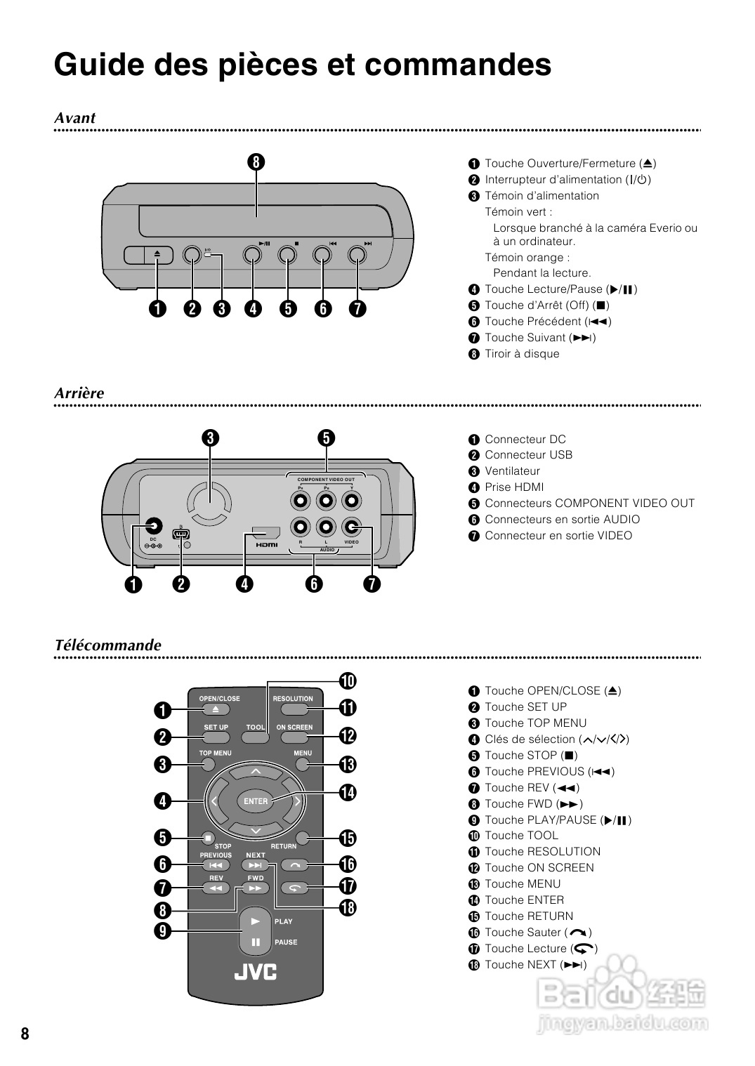 JVC CU-VD40 E/EK/ER刻录机说明书:[2]