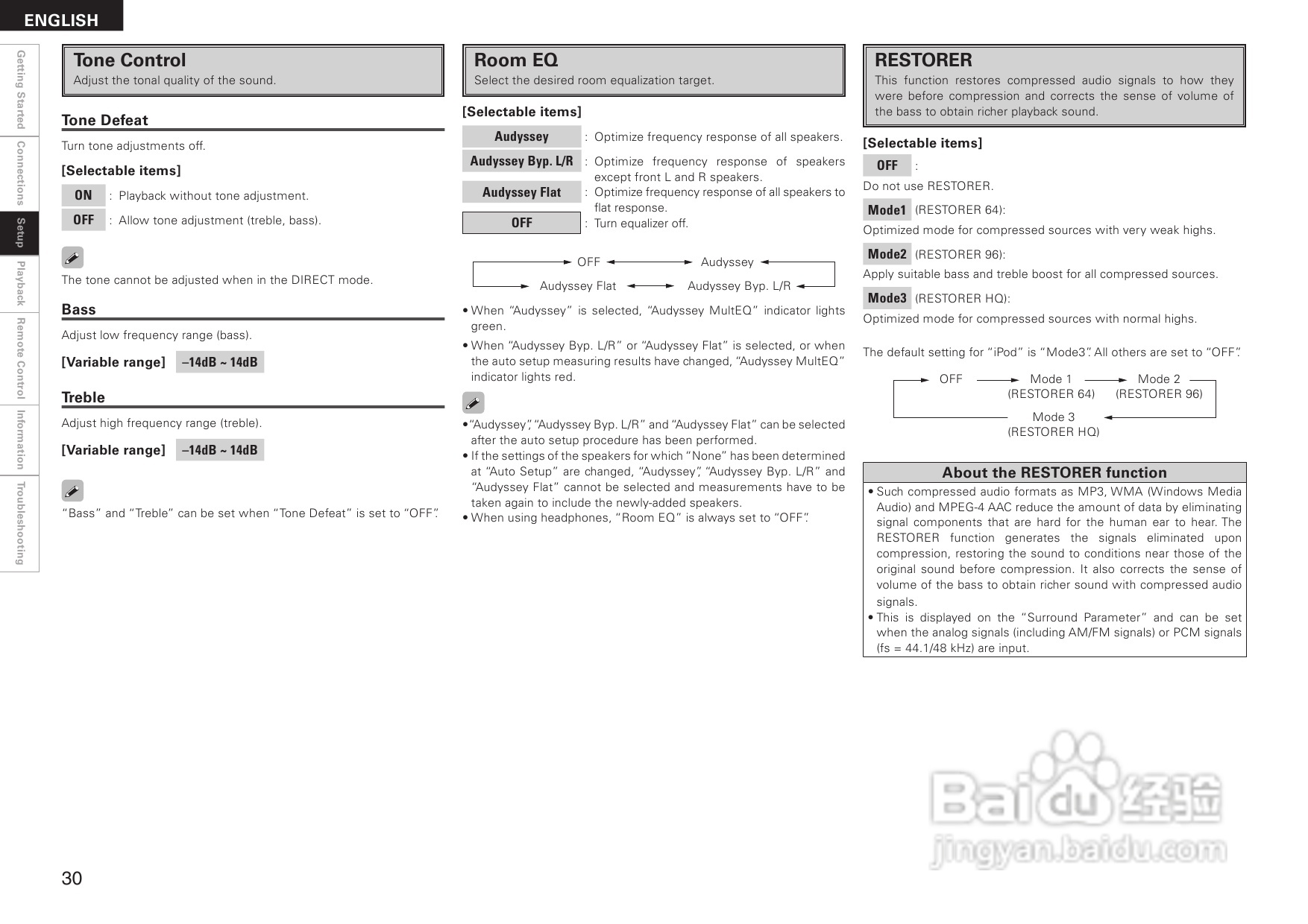 DENON AVR-1508功放用户手册:[2]