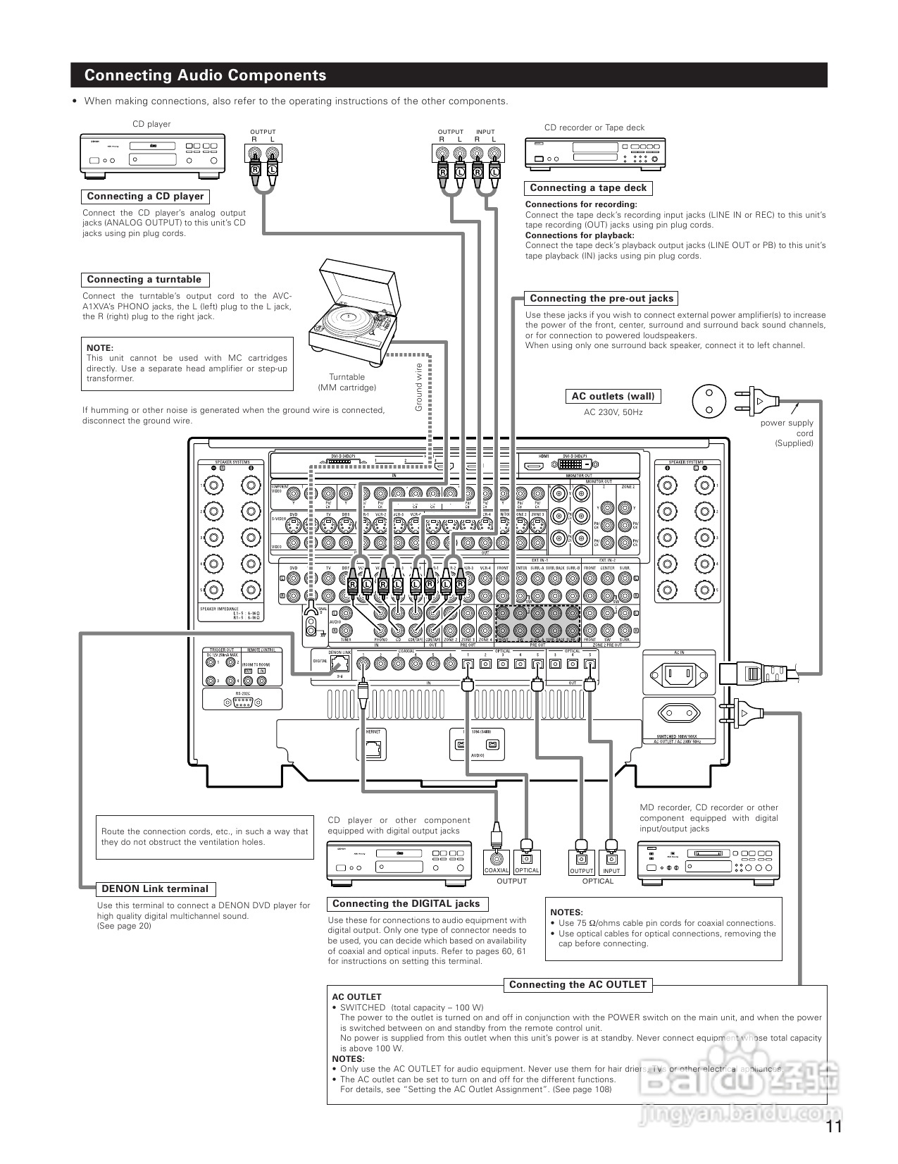DENON AVC-A1XVA功放安装说明书:[1]