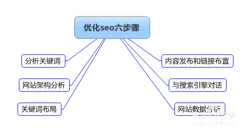 为什么要做免费推广