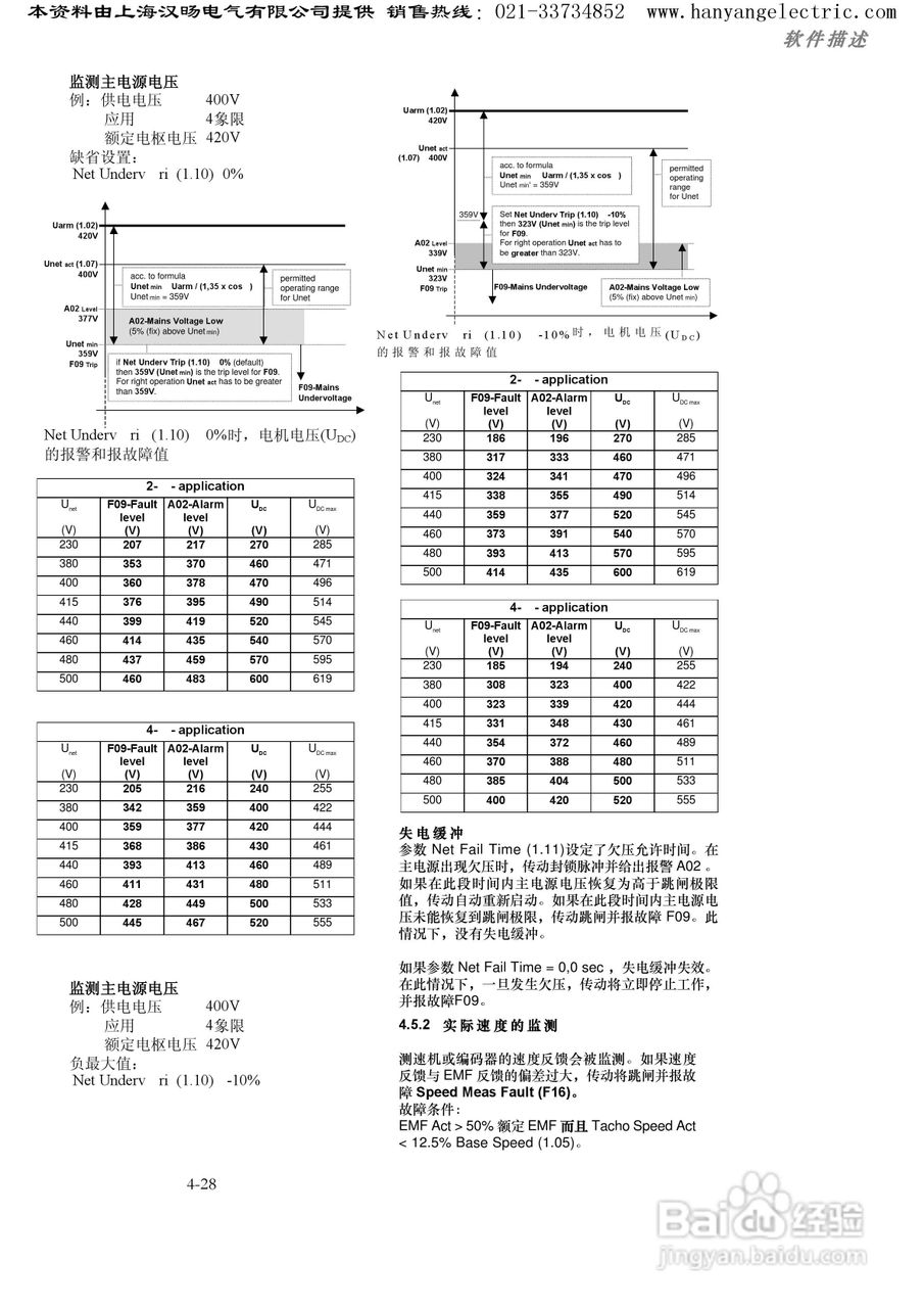 ABB DCS400直流调速器中文使用手册:[6]