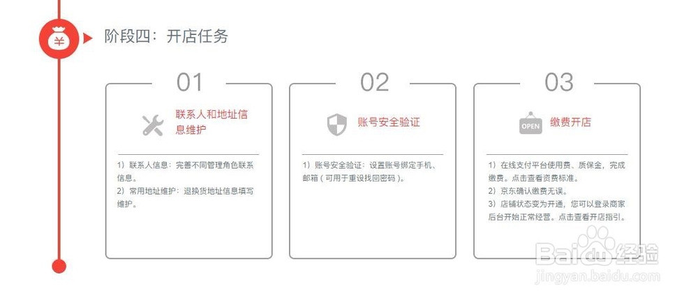 电商平台如何招商