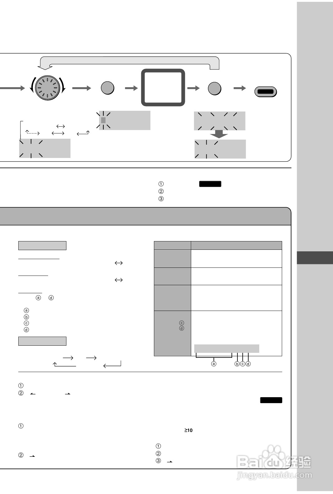 Panasonic RX-MDX7音响使用说明书:[2]