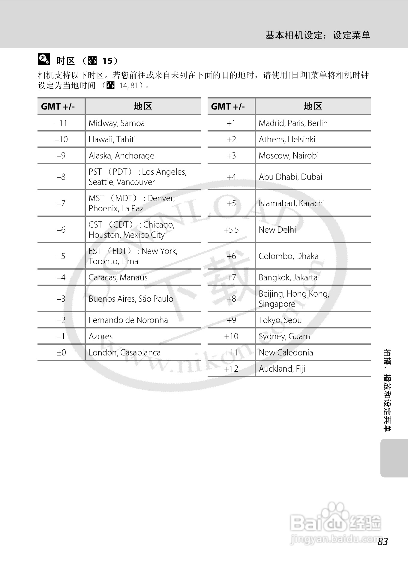 Nikon COOLPIX L15数码相机用户手册:[10]