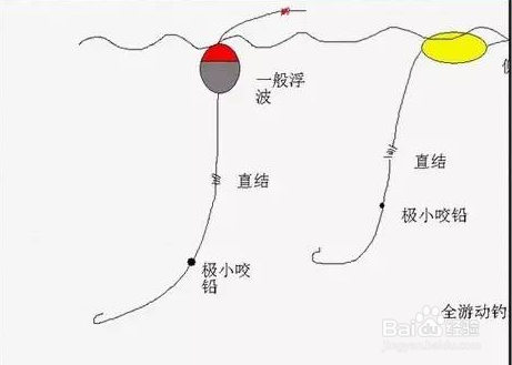 阿波钓组怎么调节水深