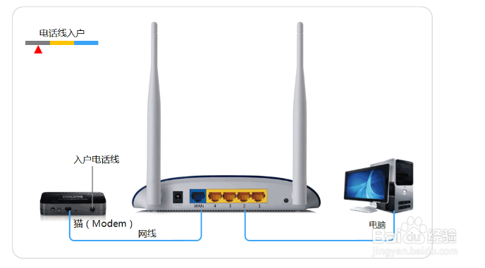 怎么自己设置无线路由器?