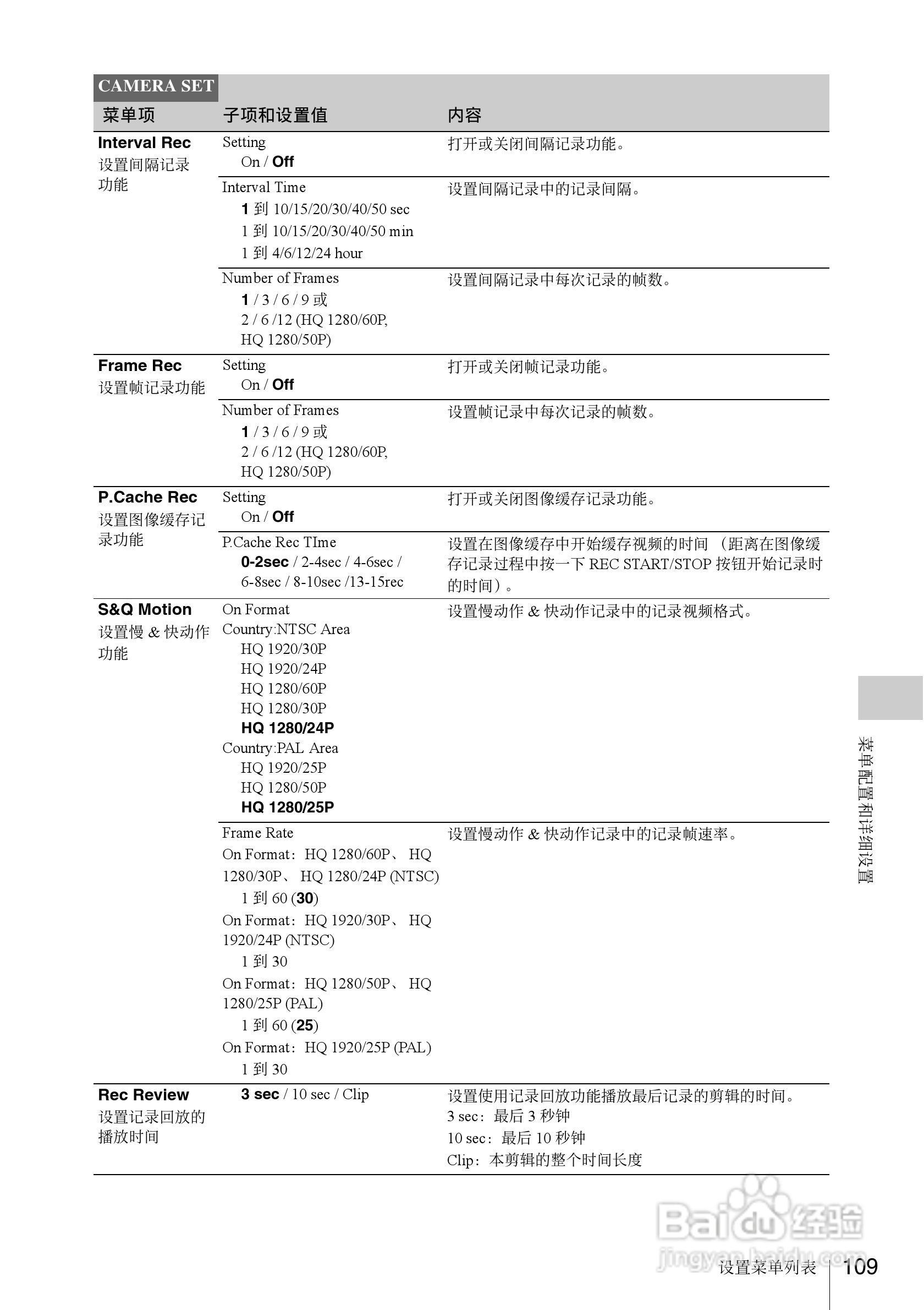SONY PMW-EX1R摄像机使用说明书:[11]