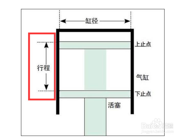如何选择气缸