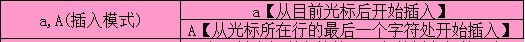 vim/vi 如何进入编辑模式