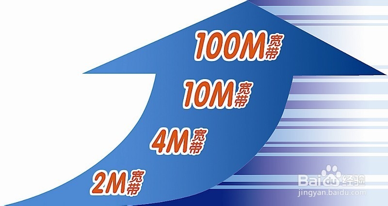 <b>广州如何办理宽带？100M光纤、50M、20M、12M等</b>