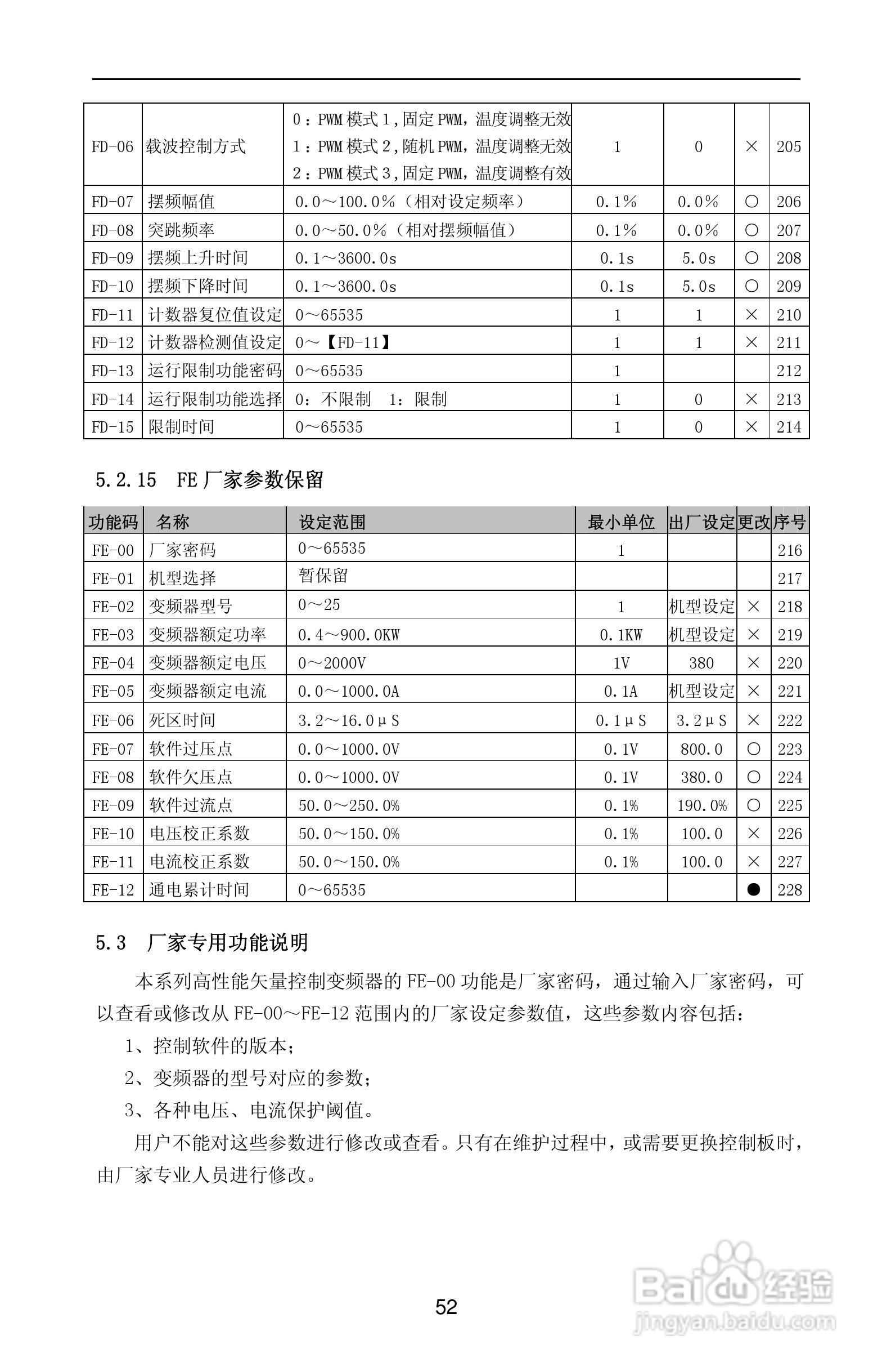 紫威CV2000/3000-630G/700P-12变频器使用说明书:[6]