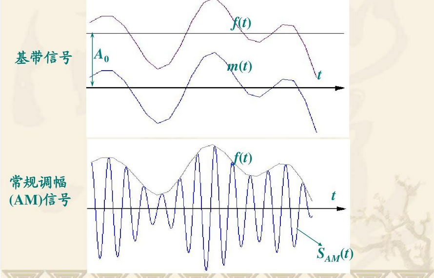 无线电通信为什么要进行调制？常用的模拟调制方式有哪些