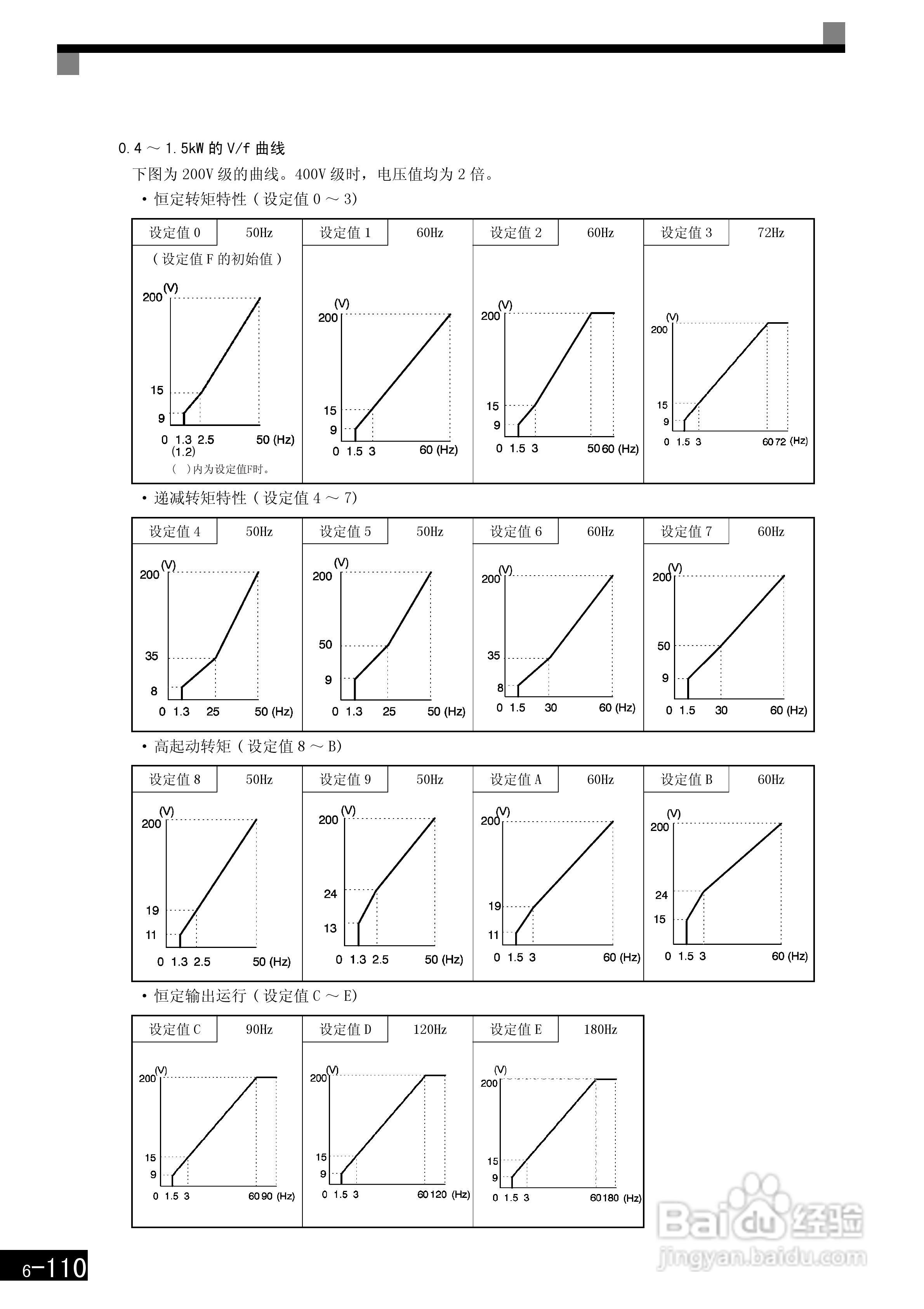 安川CIMR-F7B4300变频器使用说明书:[31]