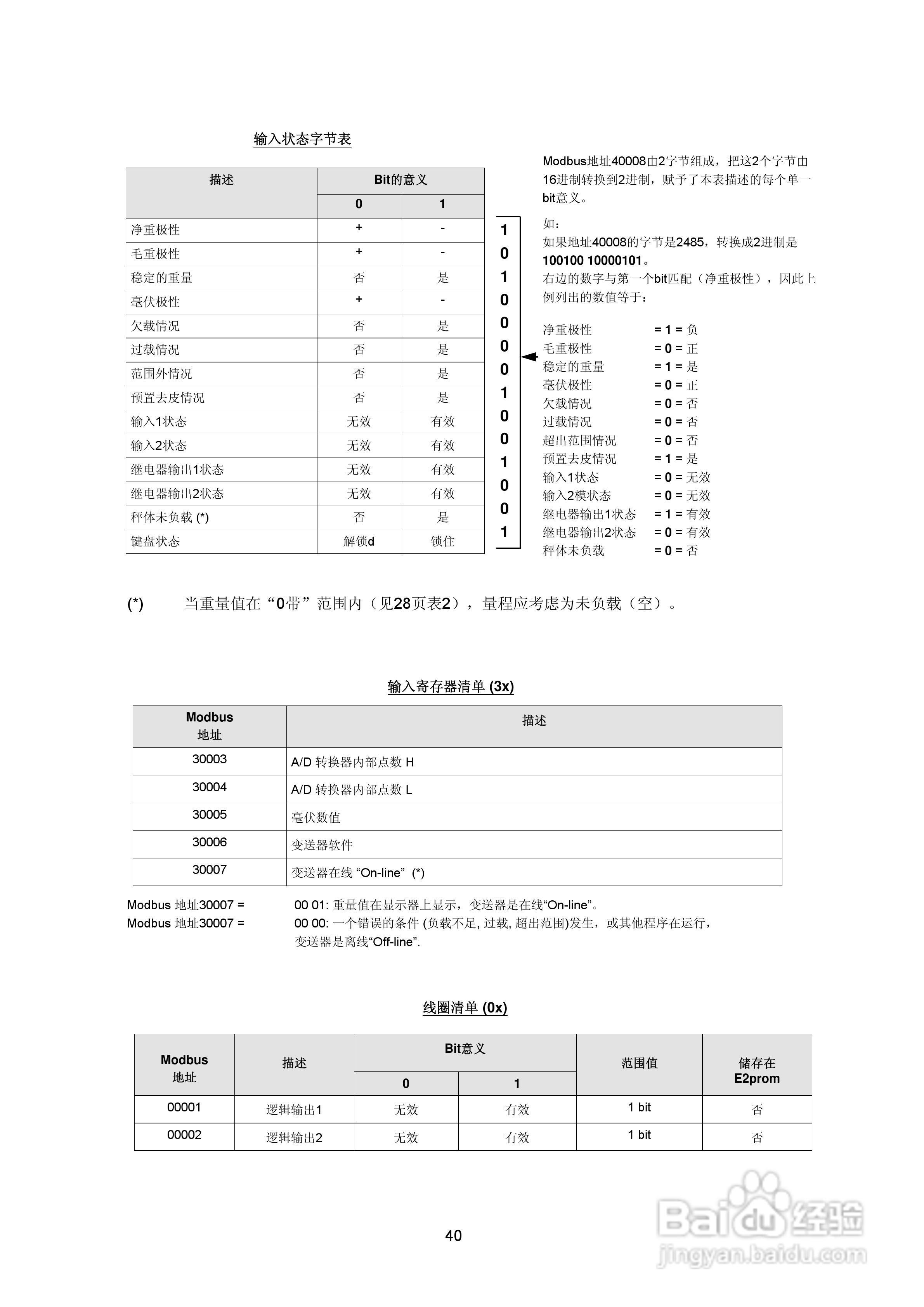 DAT400-S防暴称重变送器说明书:[4]