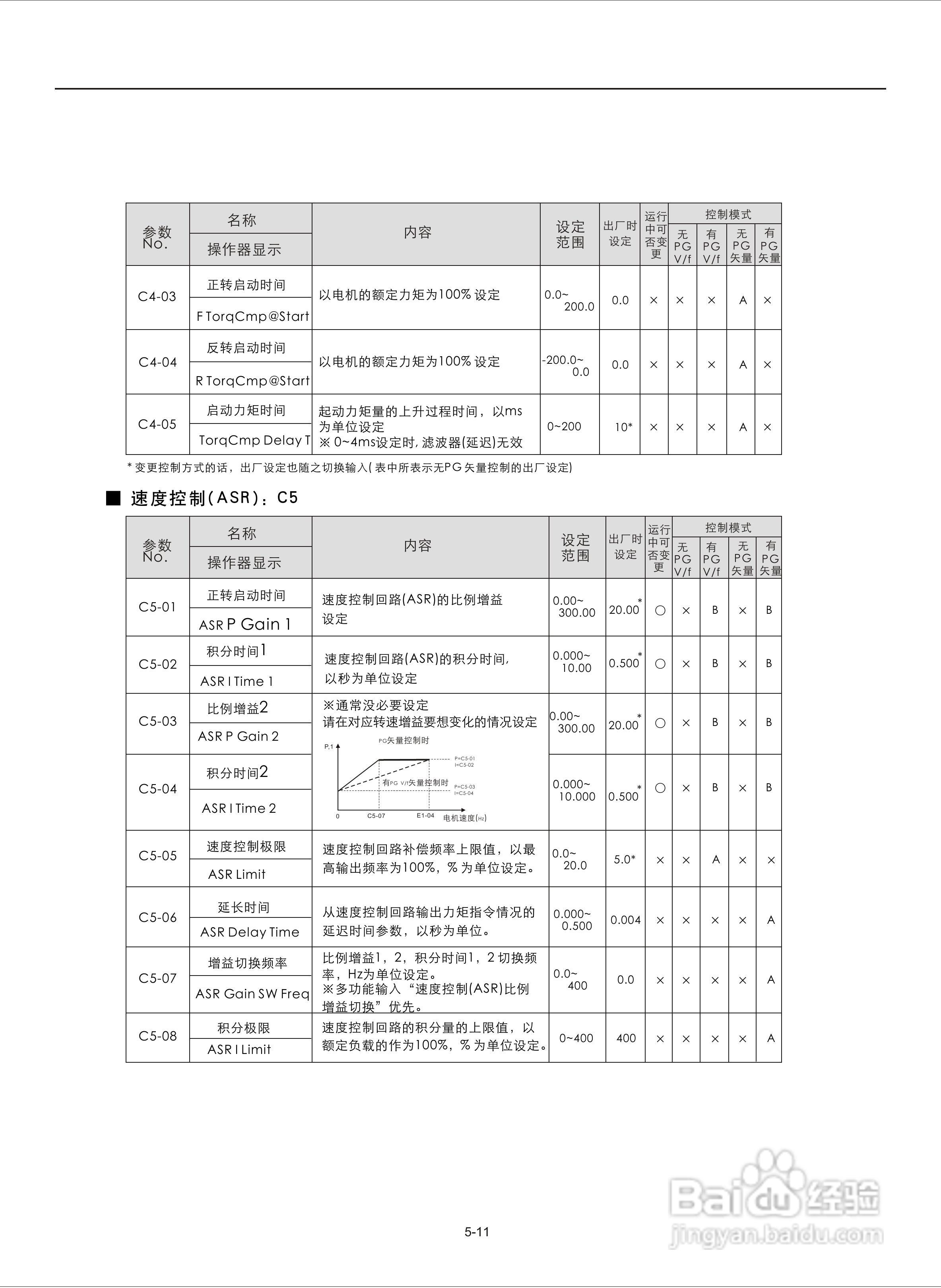 易驱M300-4T2000M频器使用说明书:[6]