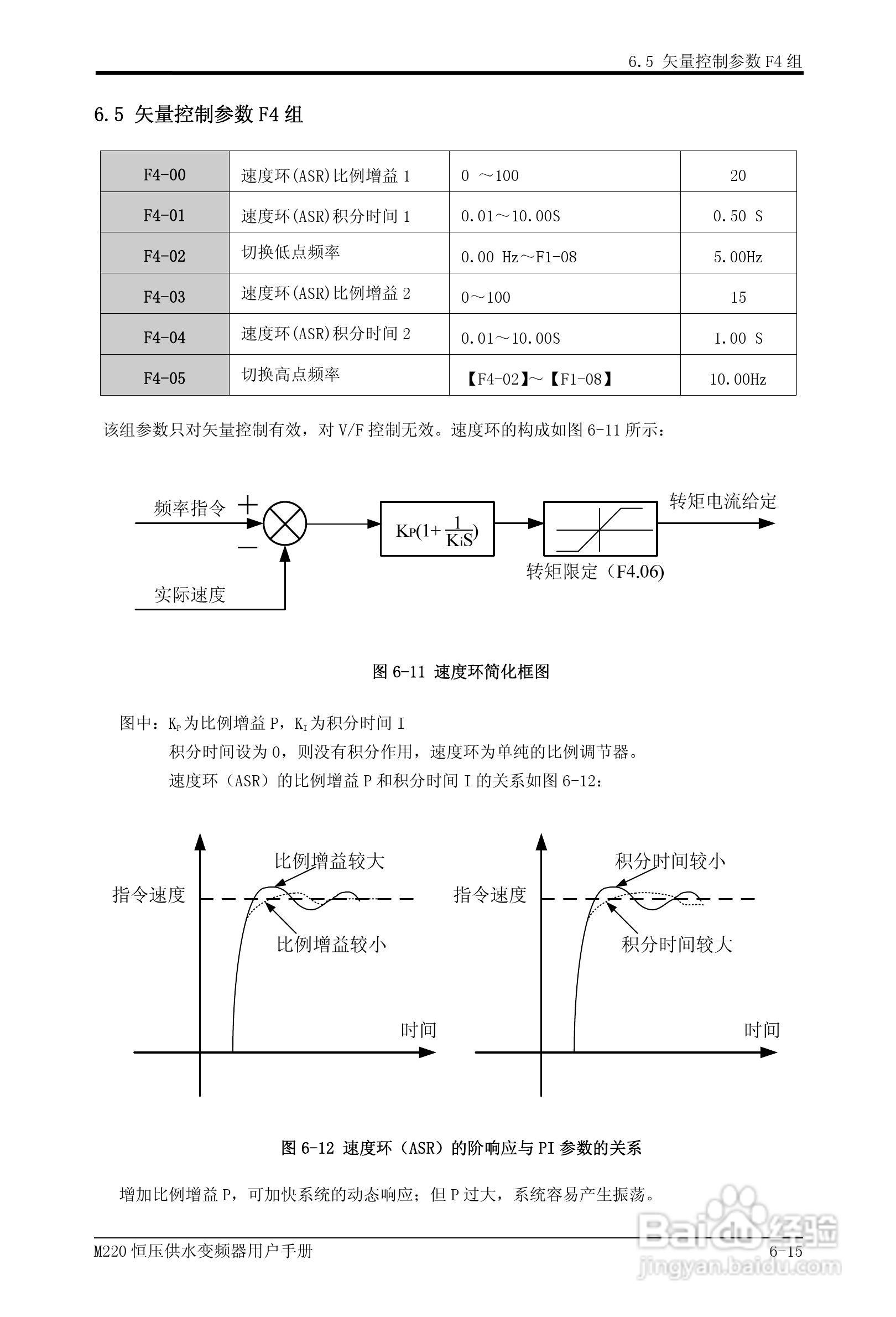 易驱M220-4T0930FPVER0M00变频器使用说明书:[6]