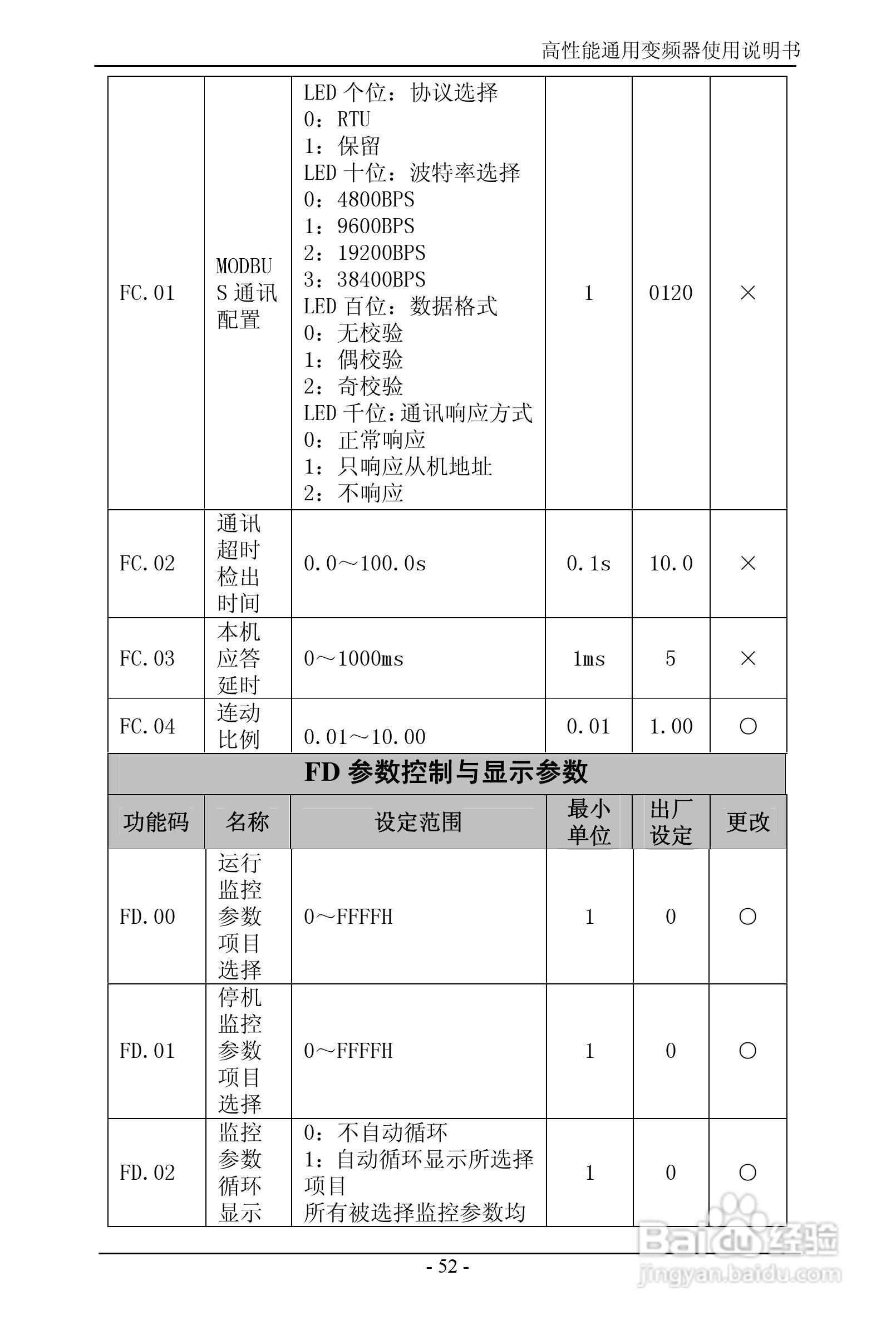 森岛SD680-4T6300高性能通用变频器使用说明书:[6]