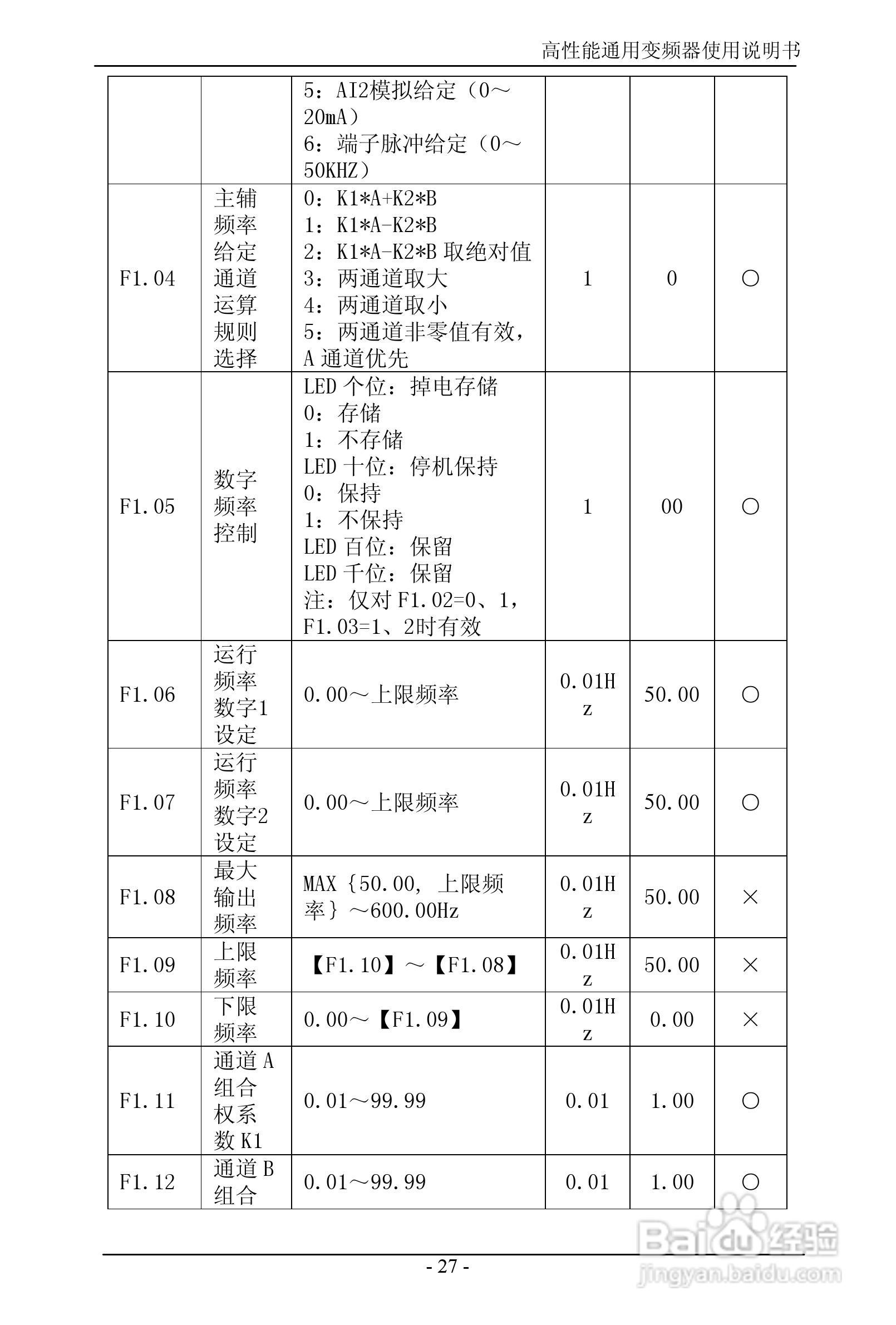 森岛SD680-4T6300高性能通用变频器使用说明书:[4]