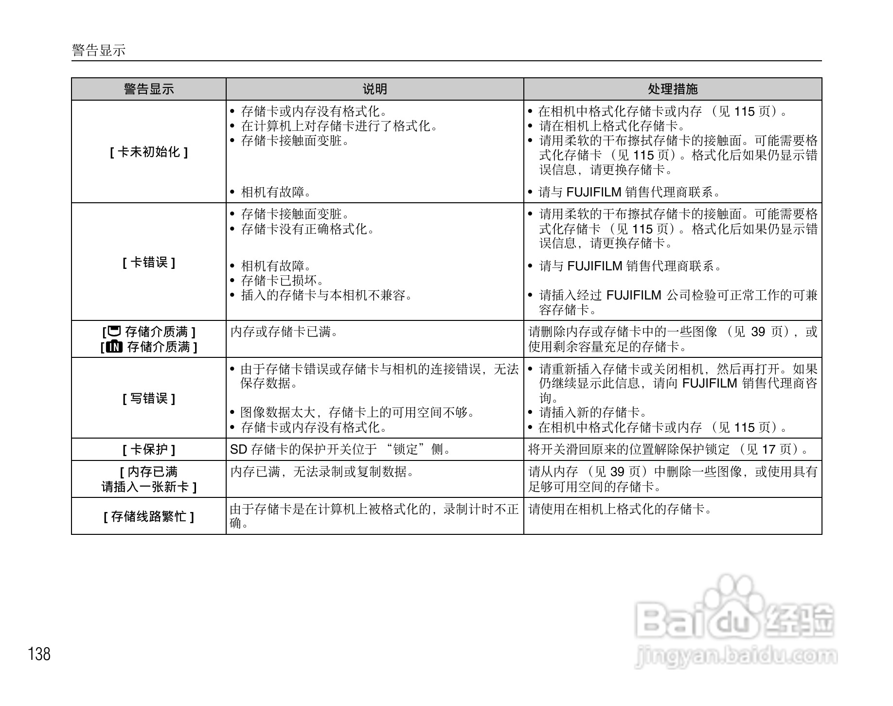 富士FinePix S1000fd数码相机使用说明书:[14]