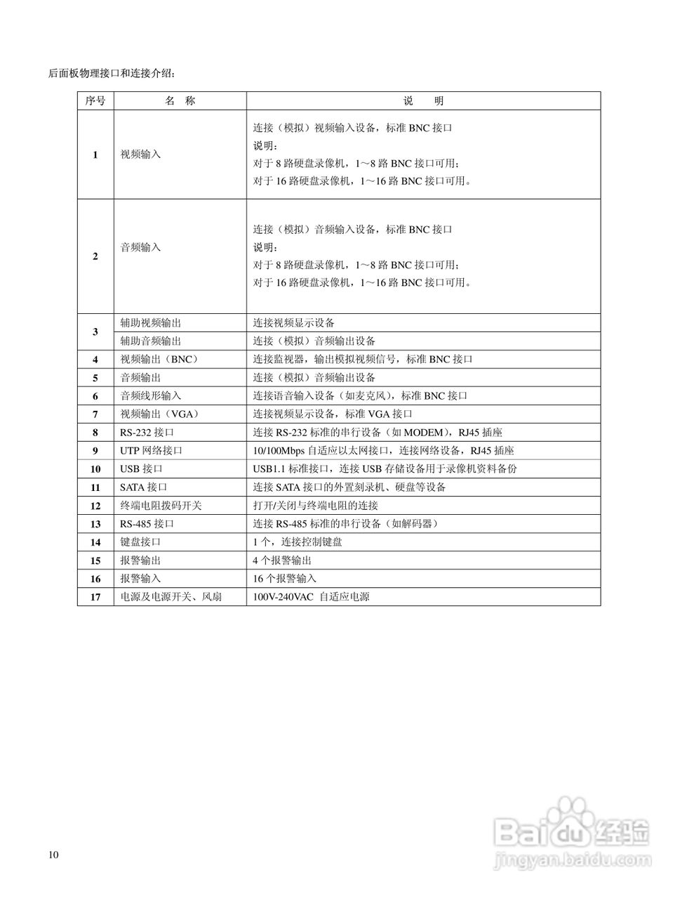 V3013系列嵌入式网络数字硬盘录像机说明书:[2]