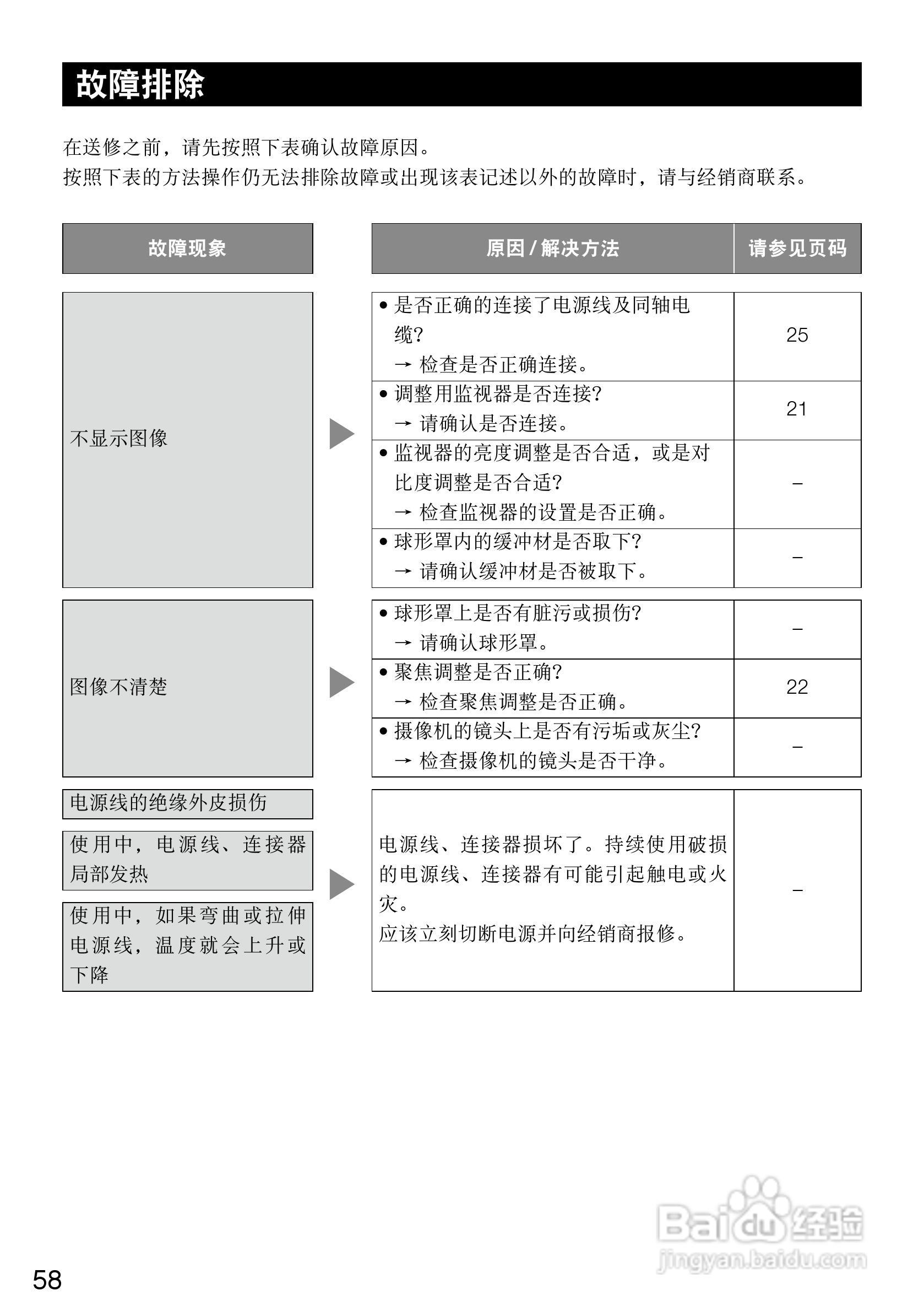 Panasonic WV-CF504CH彩色闭路监控摄像机使用说明书:[6]