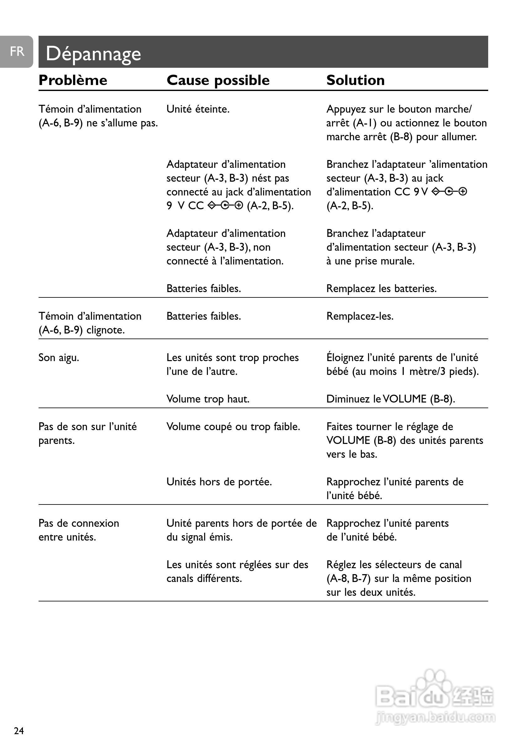 Philips SCD463家庭婴儿监视器监护器说明书:[3]