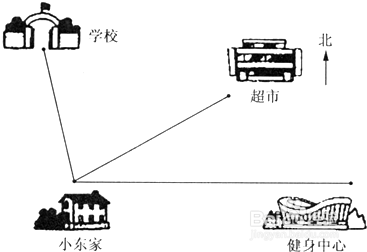 开小学生托管班怎么选址
