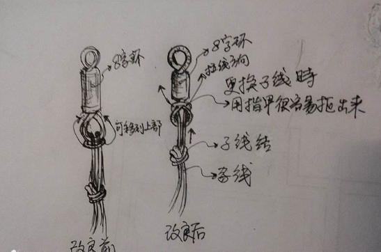 如何学习主线连接八字环绑法