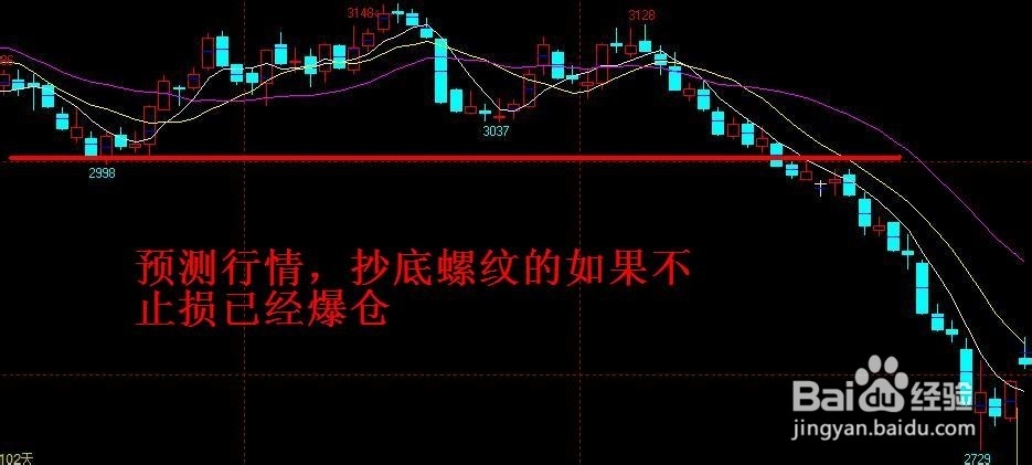 期货交易入门之舍得心态