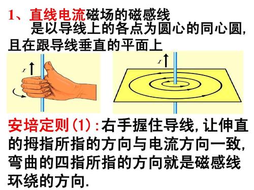 左手螺旋定则怎么使用