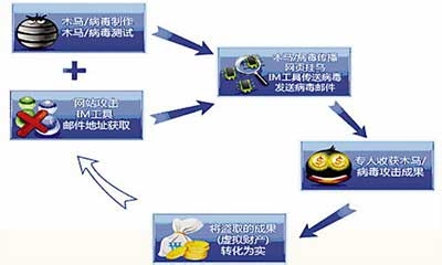 台式机维护技巧：[17]台式机小技巧
