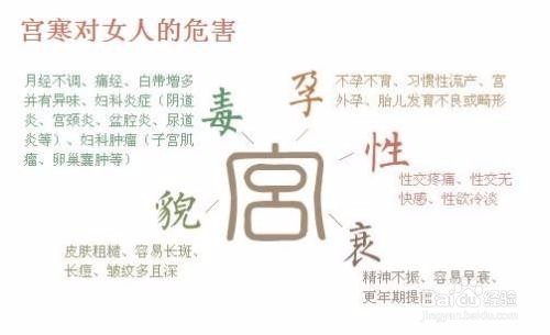 宫寒月经延迟以及经血不正常的女生应该注意的呢