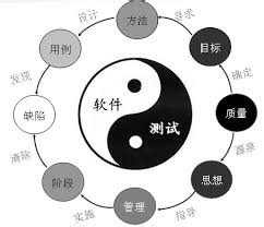 新人入职软件测试工程师前后的准备