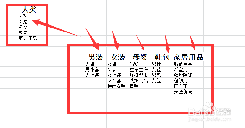 excel表格如何设置多级下拉列表