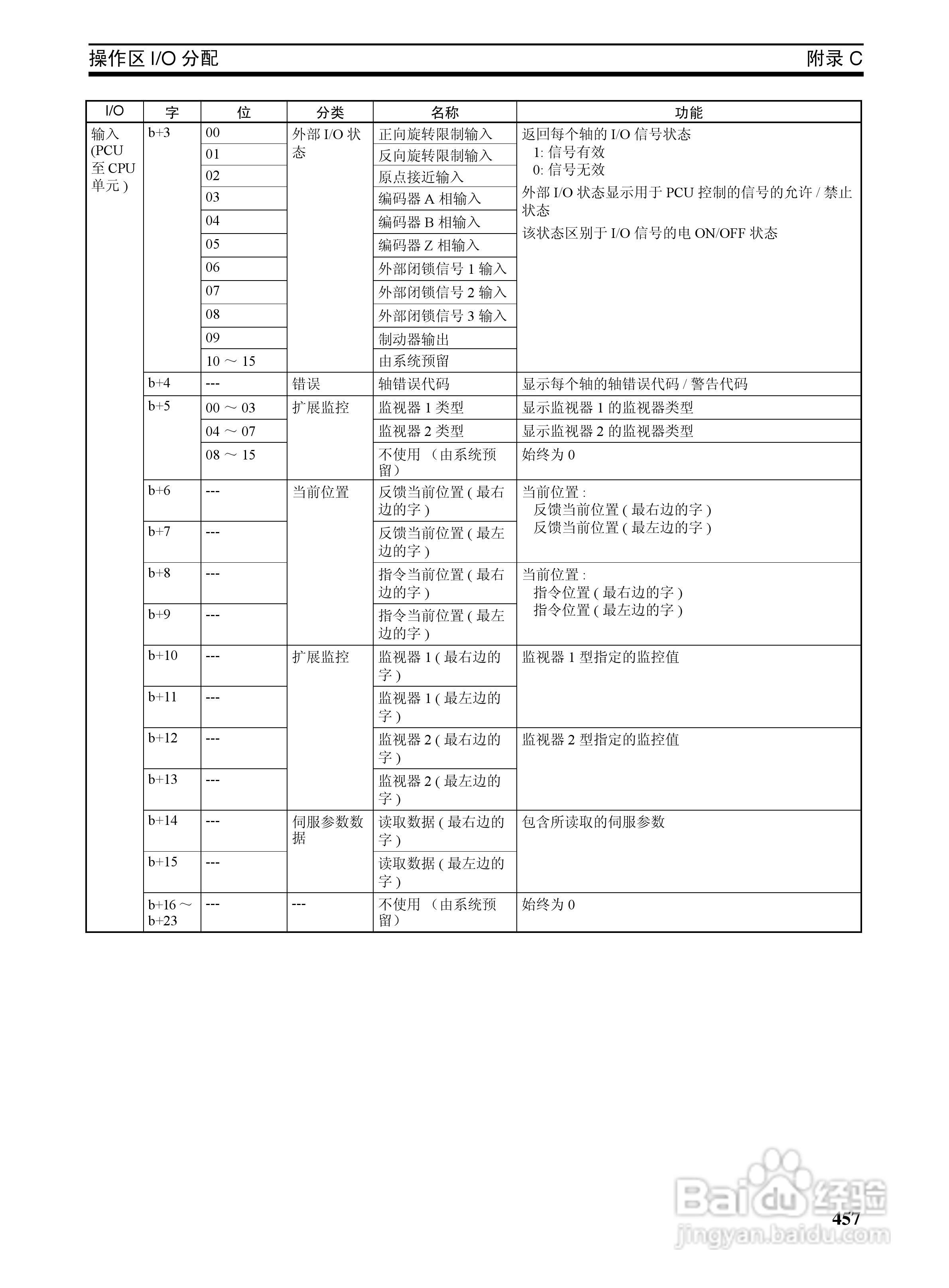OMRON SYSMAC CJ1W-NCF71位置控制单元操作手册:[48]