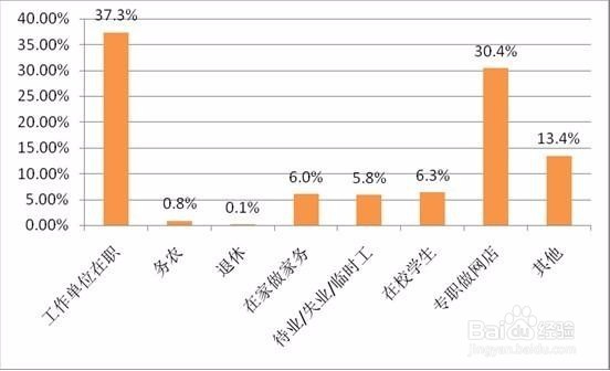 如何扩大天猫网店规模
