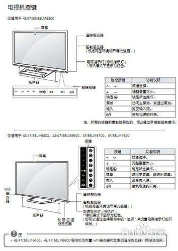 【说明书】lg 47lm6400-ca液晶彩电使用说明书1