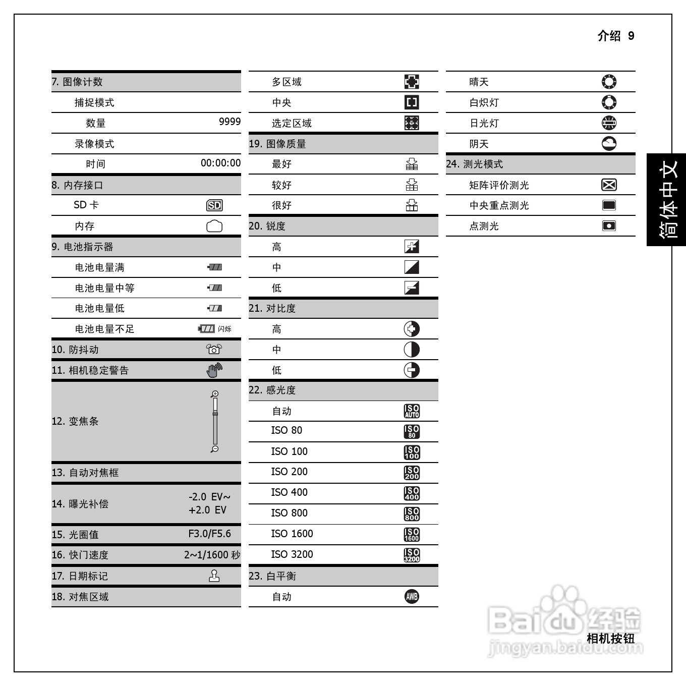 爱国者 GeYao DC F210数码相机使用说明书:[2]