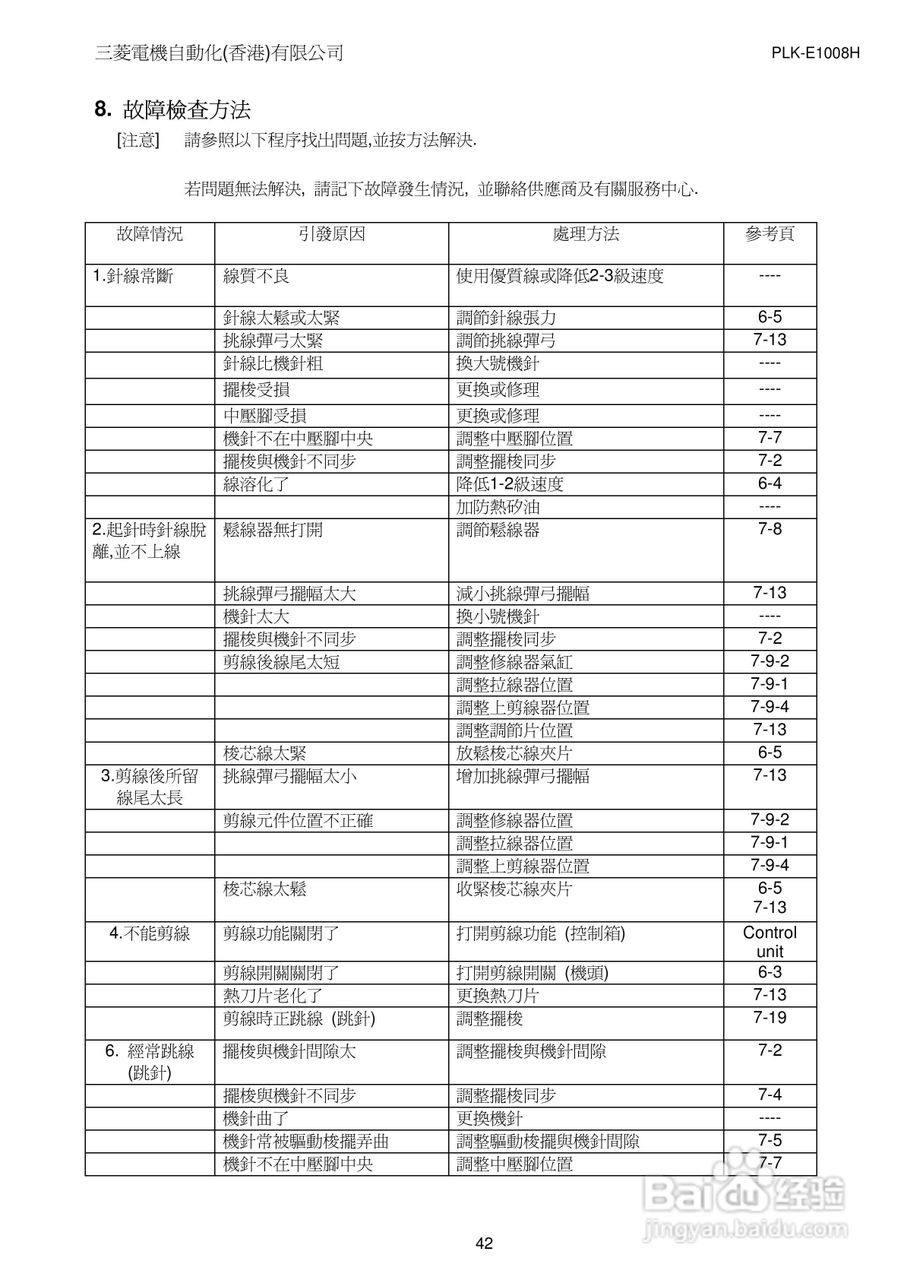 MITSUBISHI PLK-E1008H/PLK-E2008H缝纫机说明书:[5]