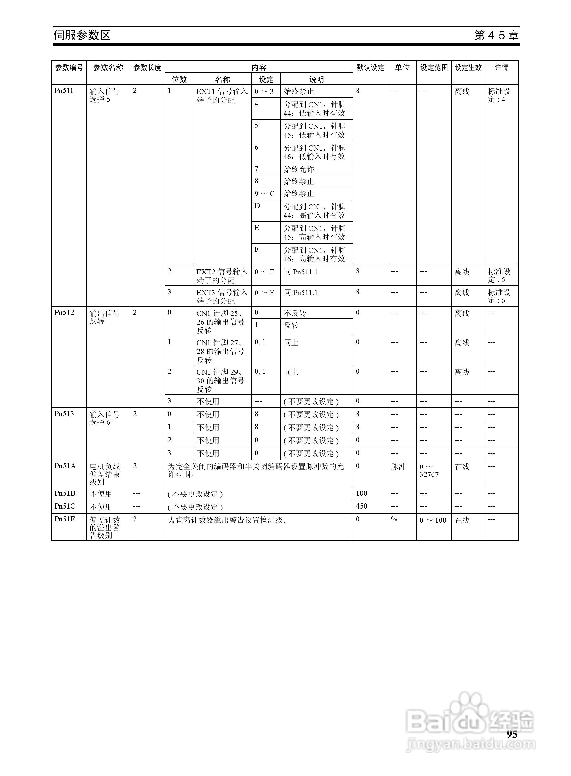 OMRON SYSMAC CJ1W-NCF71位置控制单元操作手册:[12]