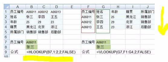 Excel教程---HLOOKUP函数使用方法