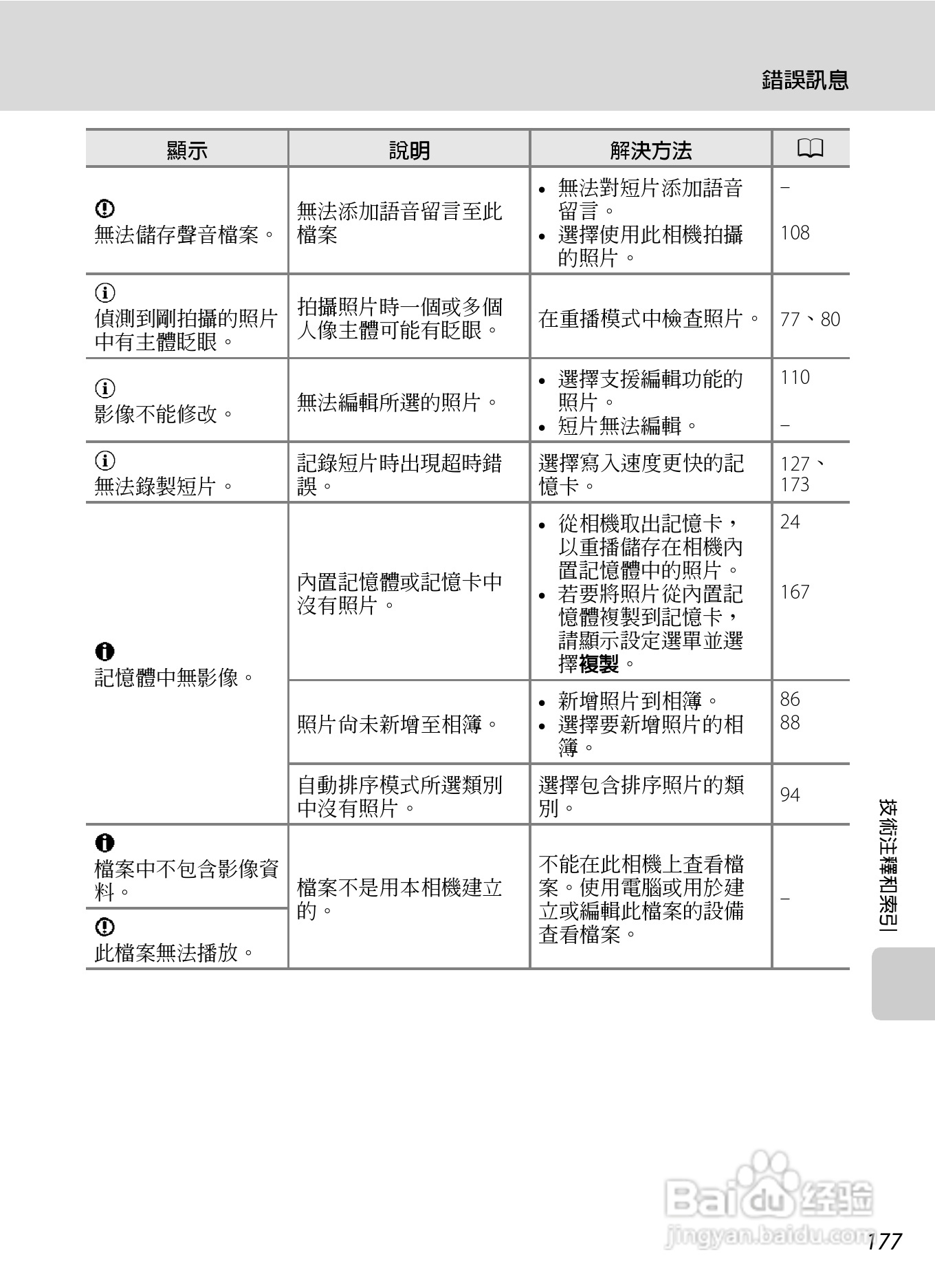 尼康COOLPIX S4150数码相机使用说明书:[19]