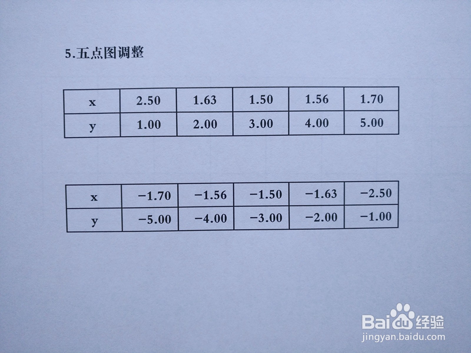 导数画曲线y²-4xy+9=0的图像示意图的主要步骤