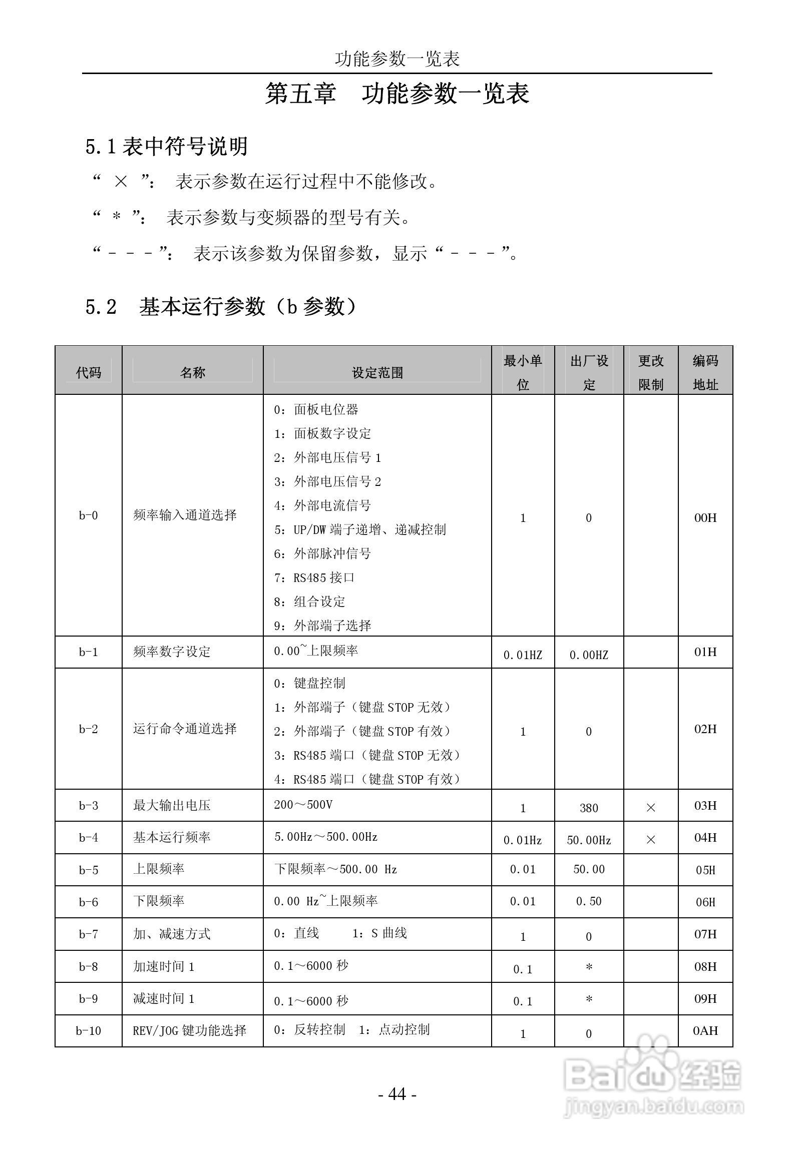 晟欣SFS3000-4T4000G变频器用户手册:[5]