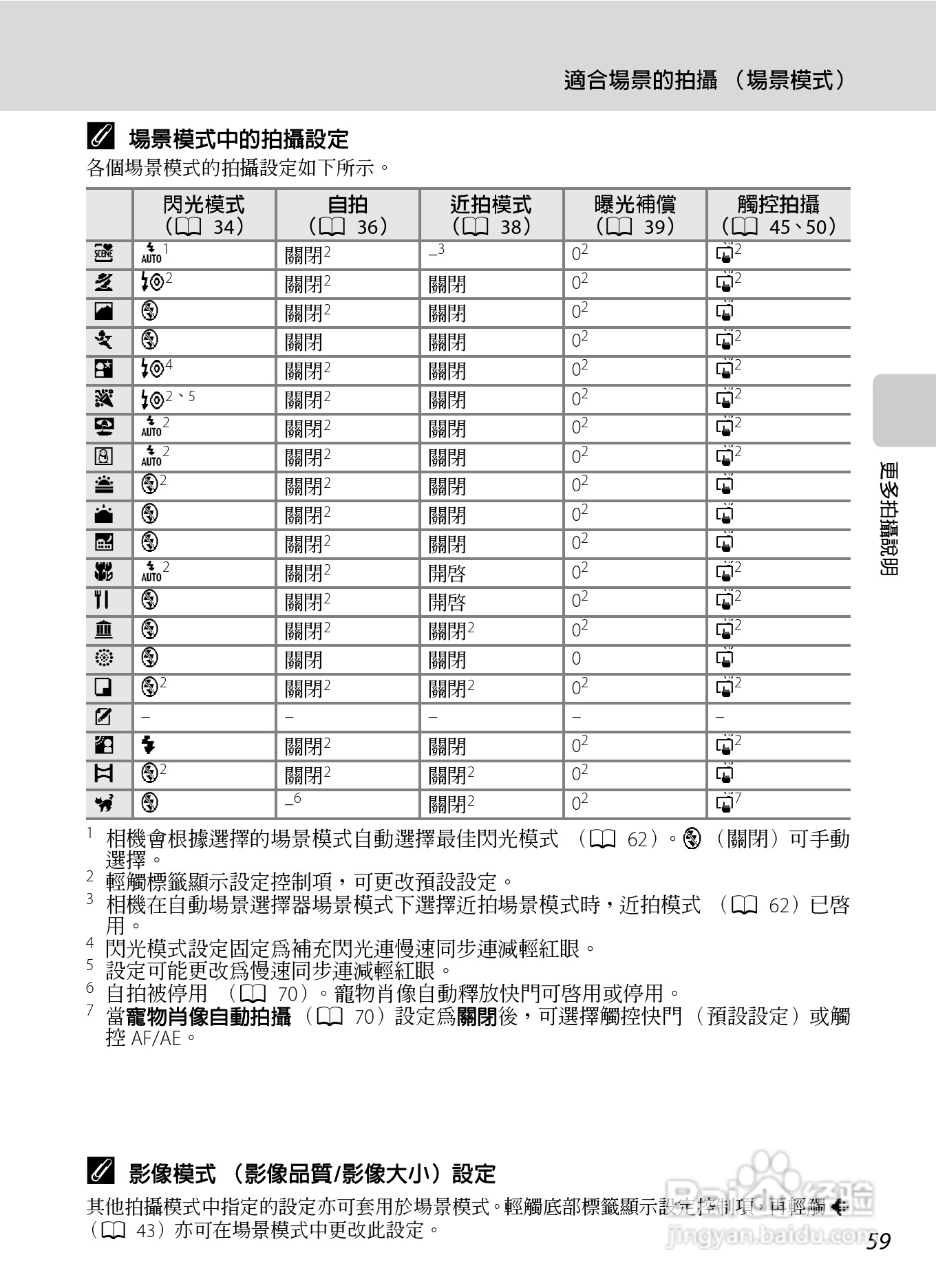 尼康COOLPIX S4150数码相机使用说明书:[7]