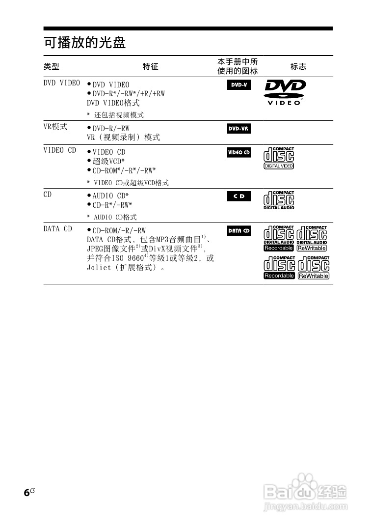 索尼CMT-DH30迷你组合音响使用说明书:[6]