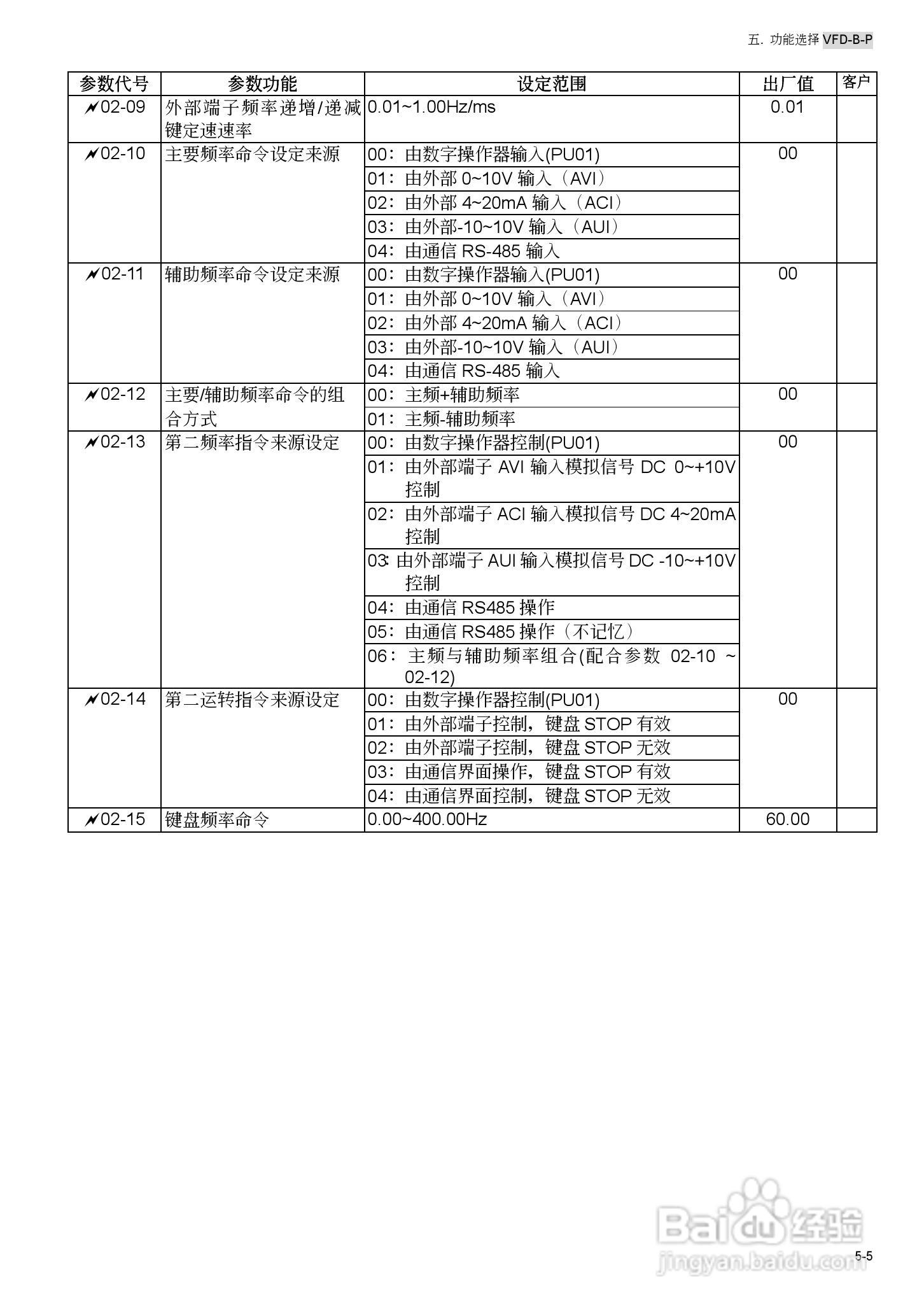 台安VFD450B43W-P变频器使用手册:[7]