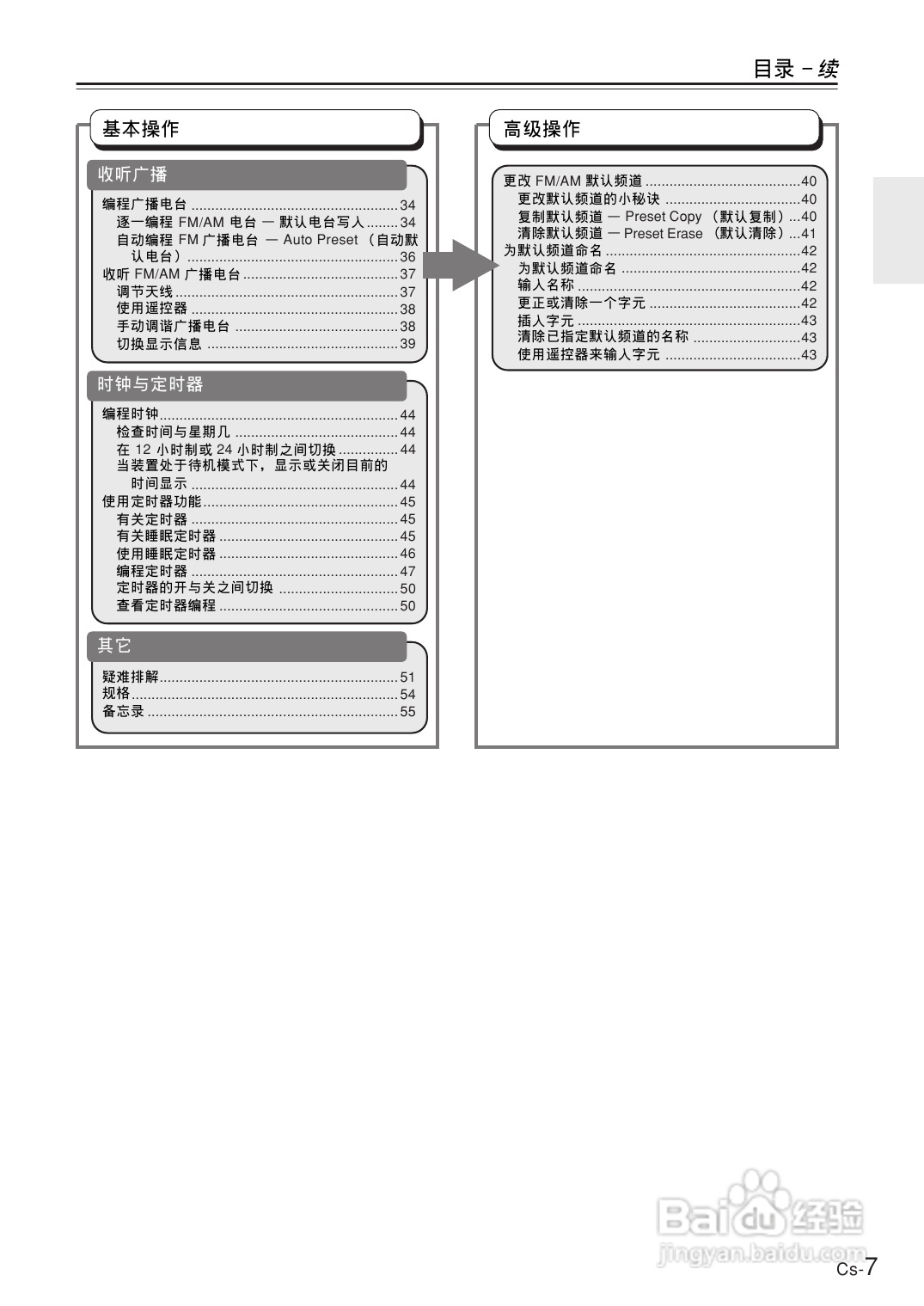 安桥CD接收机CR-B8型使用说明书:[1]