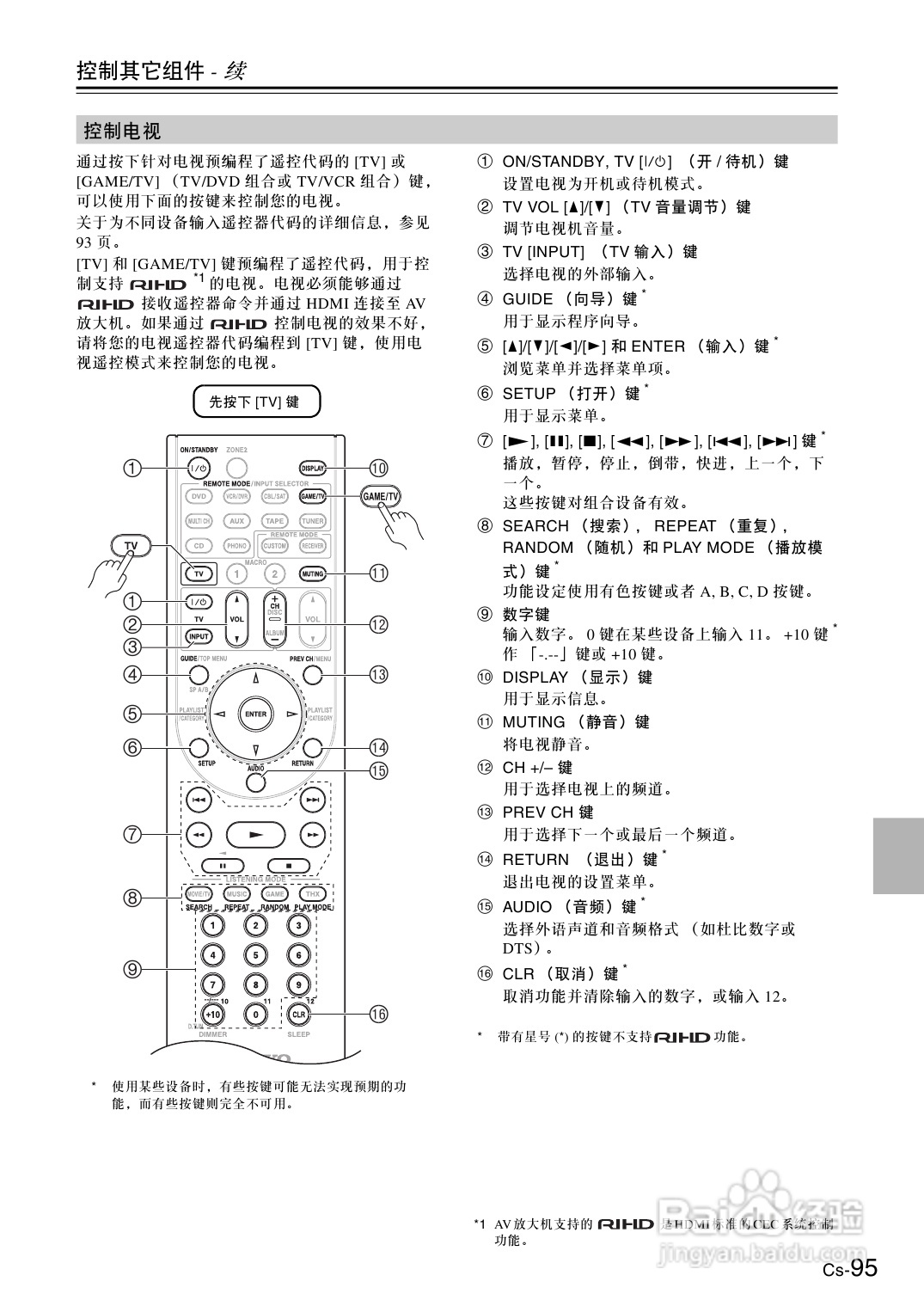 安桥AV放大机TX-SA706型使用说明书:[5]
