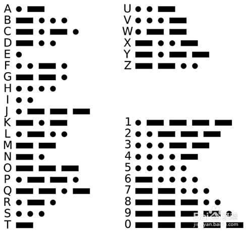 有图有真相 摩斯密码巧记与在线解密 百度经验